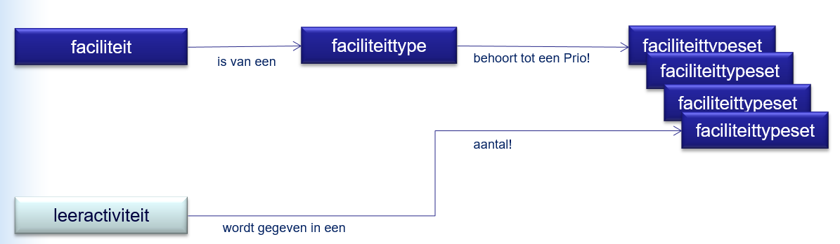 01.05.faciliteiten.png