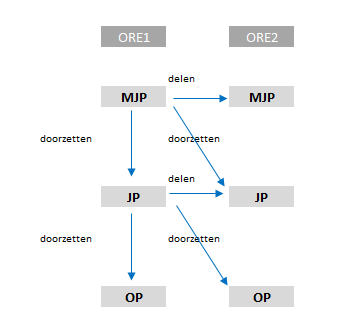 dataverzendenontvangen.png