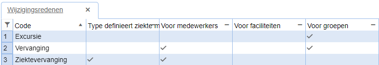 05.06.04.roosterenwijzigingsredenenvoorbeeld.png